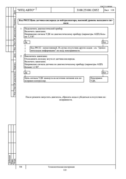 Технологические Инструкции Лада Гранта