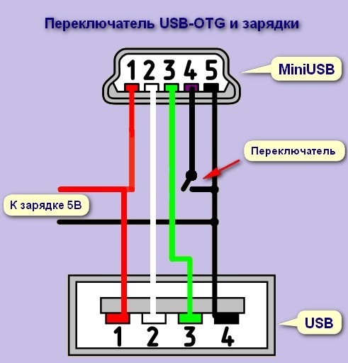 Nexus 7 в авто без удаления батареи
