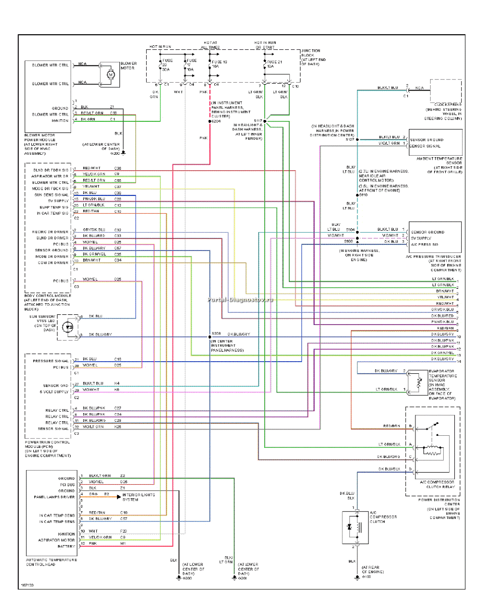 Portal diagnostov схемы