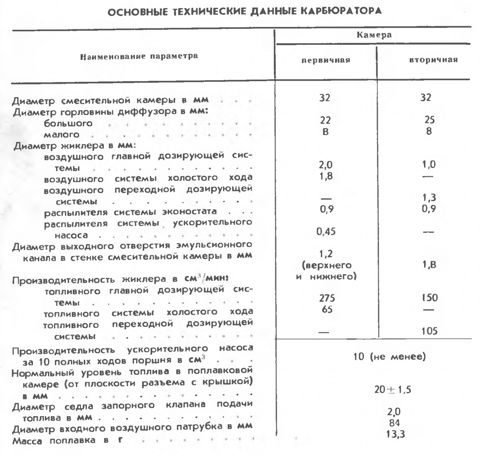 Схема расположения жиклеров к126г