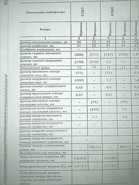 Схема расположения жиклеров к126г