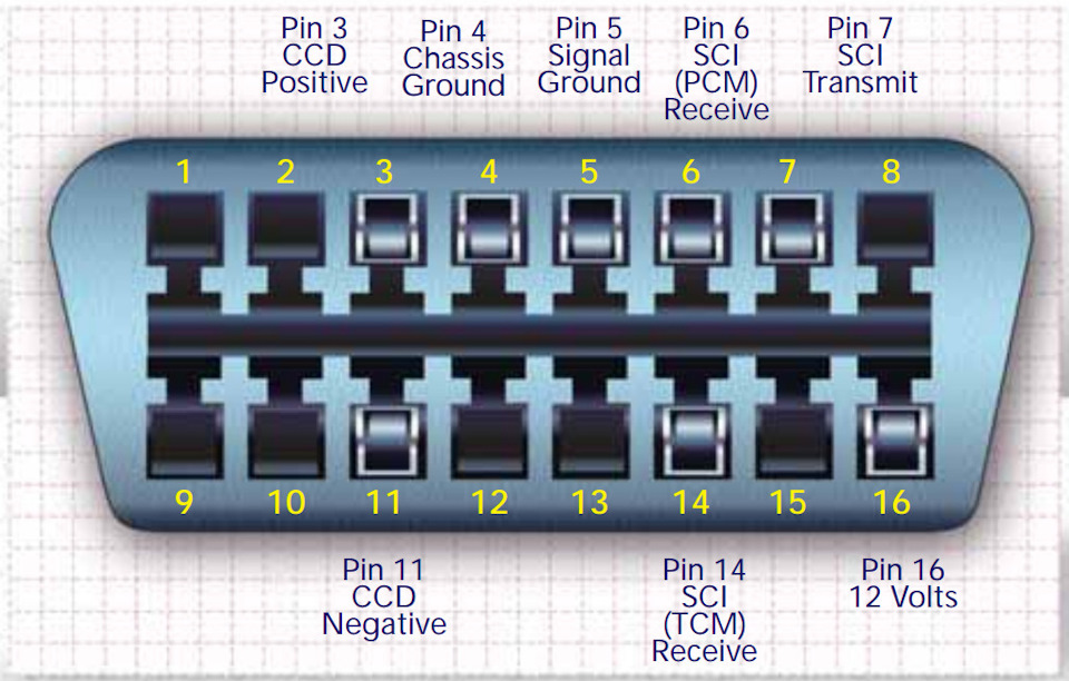 4b20a9ds 960 додж караван чем диагностировать