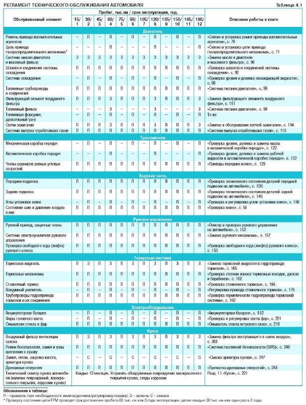 Что входит в нулевое то фольксваген