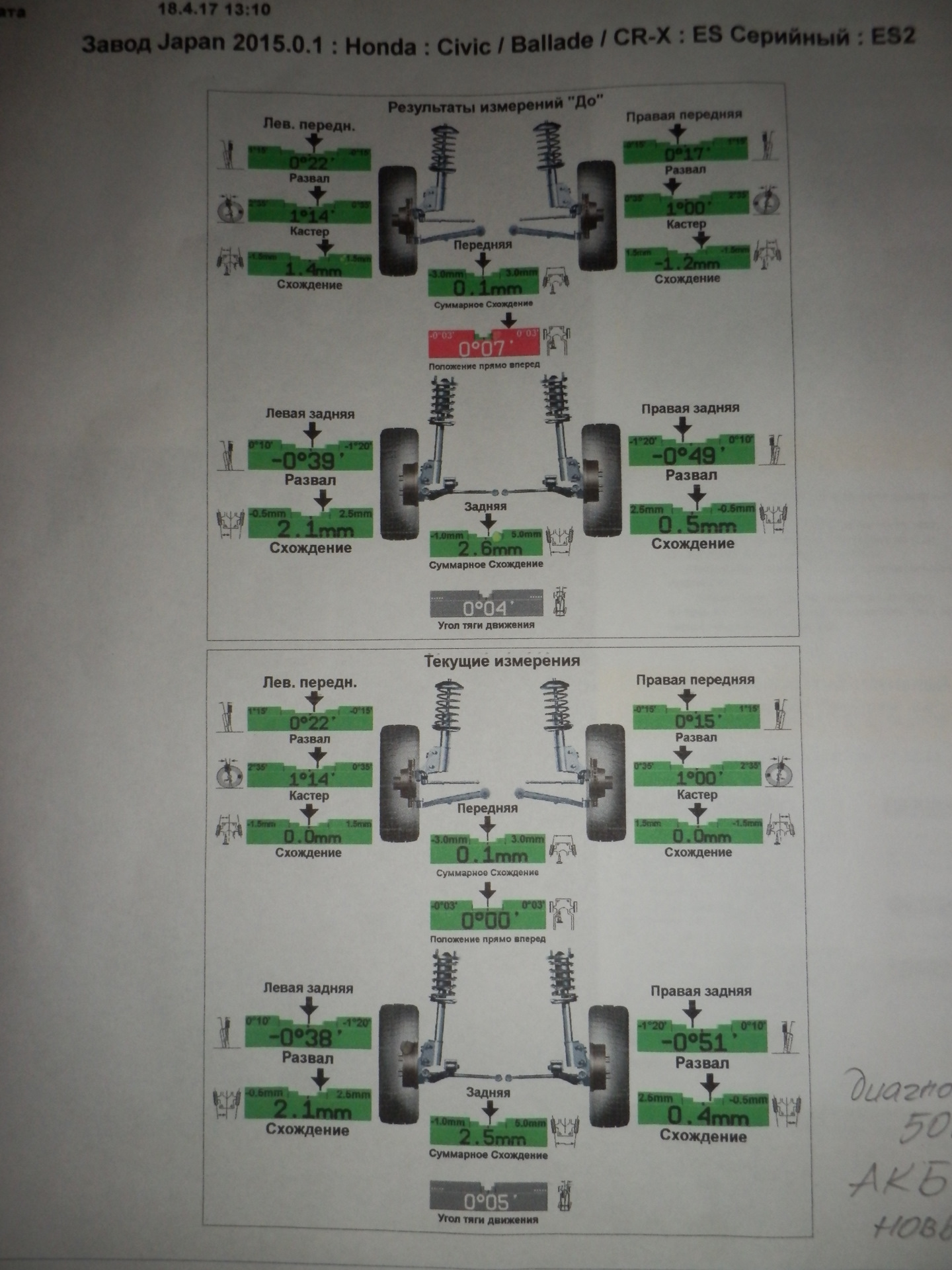 Задние задние левые правые. Болты схождения Honda Pilot. Хонда пилот данные развала. Схождение Хонда фит 1. Параметры развал схождения Хонда Цивик.