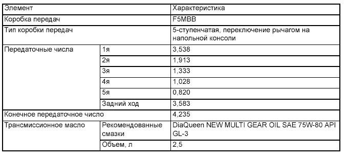 Как определить передаточное число редуктора сузуки гранд витара