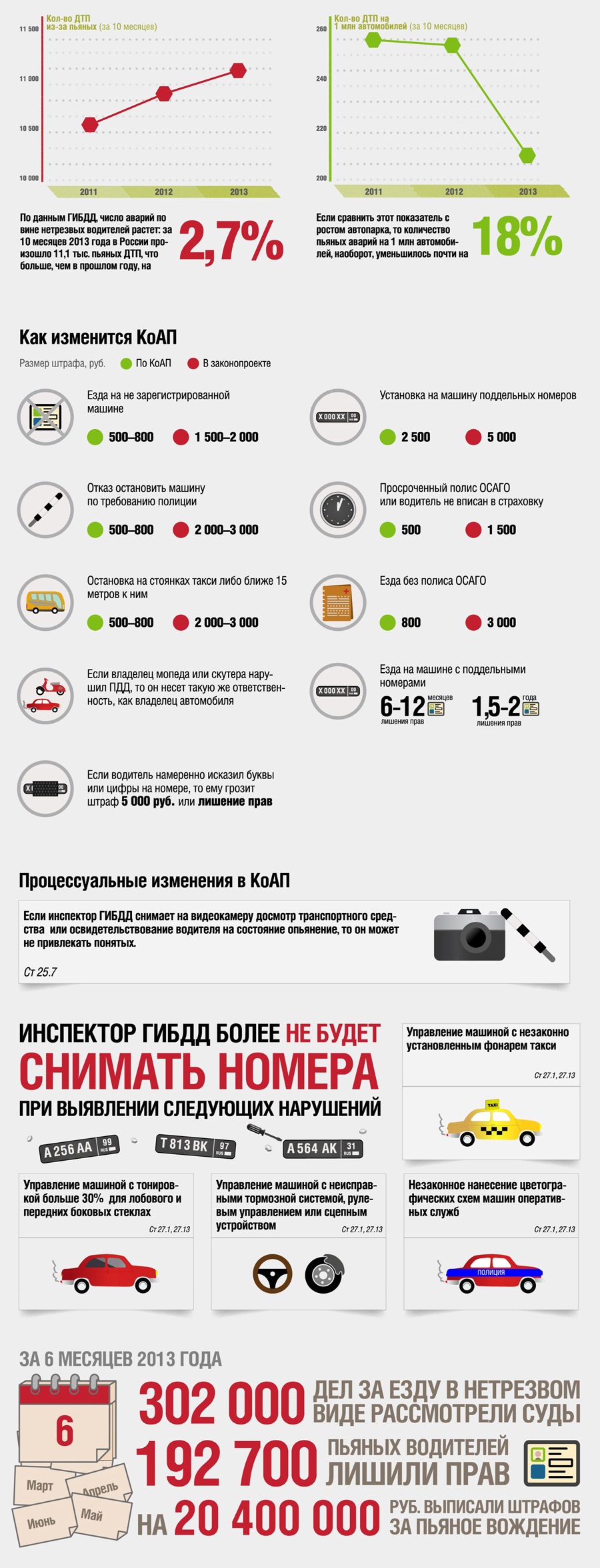 новое — DRIVE2