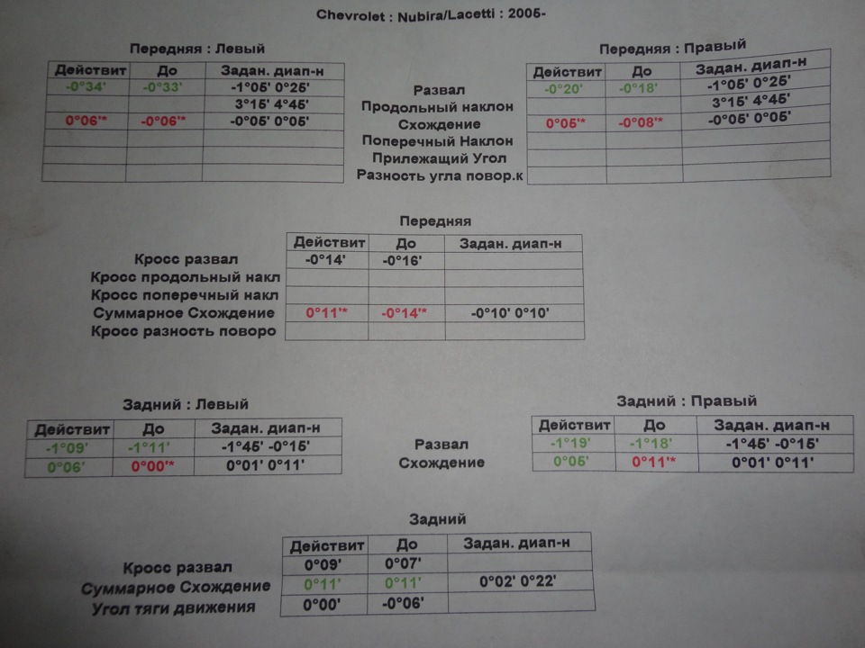 Развал - схождение Chevrolet Lacetti