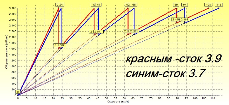 Калькулятор расчета скорости, кпп и главной пары Foto 18