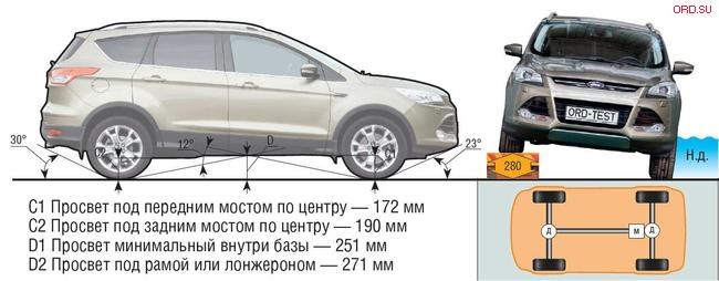 Технические характеристики Mazda CX-5