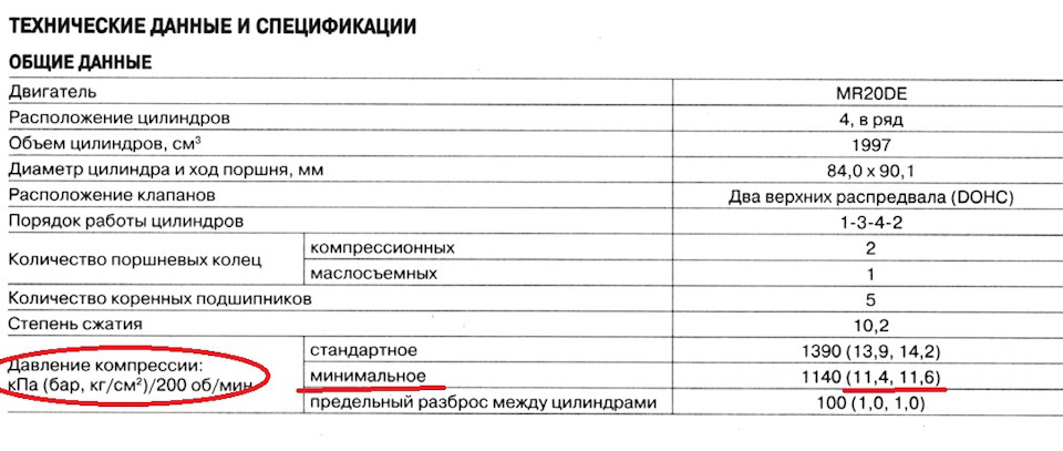 Ниссан икстрейл компрессия в цилиндрах