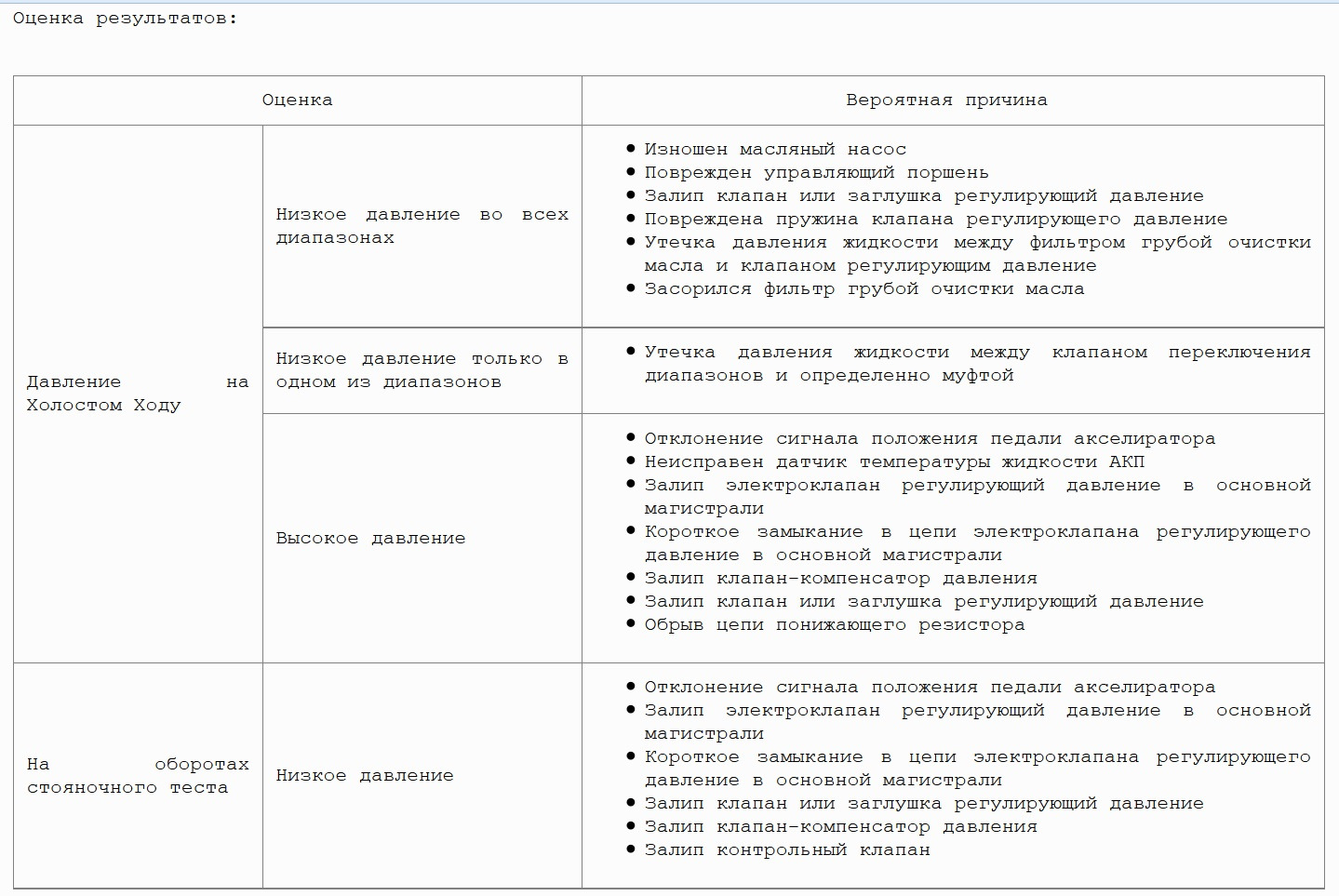 Стол тест для акпп