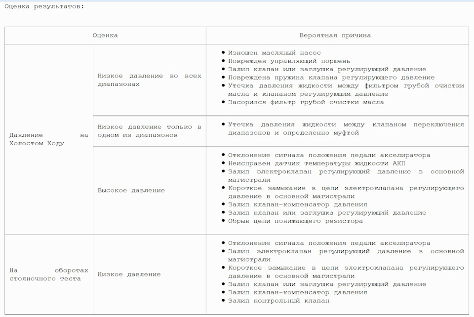 Стол тест для акпп