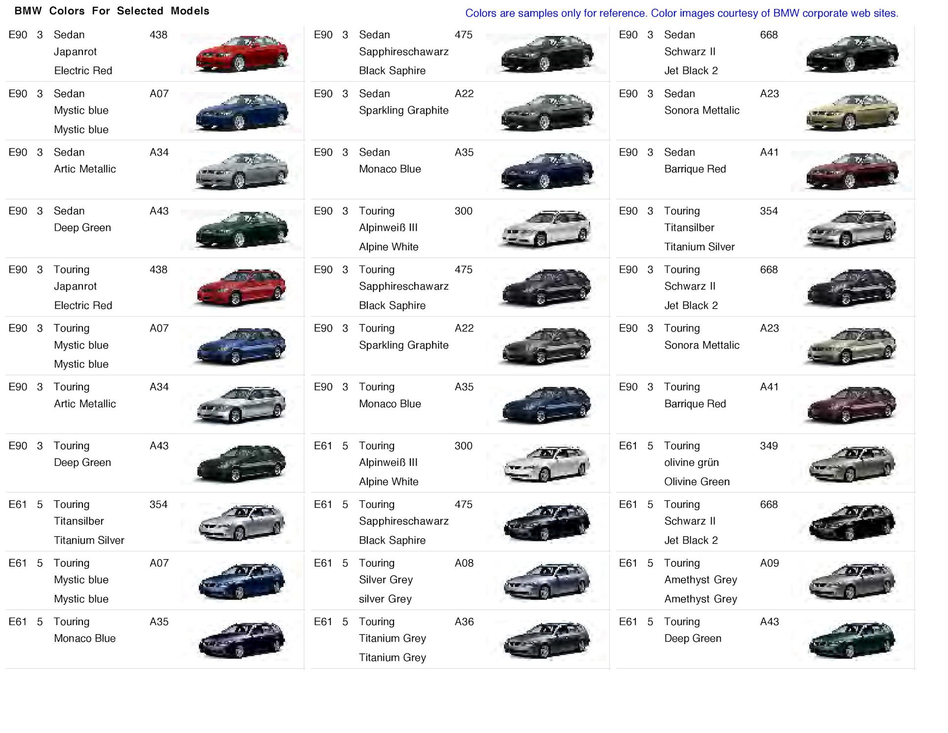 Типы кузовов bmw. Кузова БМВ по годам. БМВ е60 цвета кузова. Номер краски БМВ е36. Кузова БМВ 5 по годам.