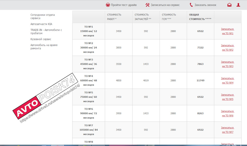 427 Bought for 640 00 rubles and why Kia Rio