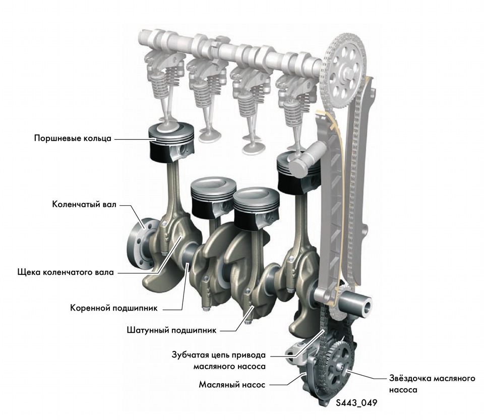 Устройство кшм двигателя. Системы двигателя ГРМ КШМ. Кривошипно-шатунный механизм и коленчатый вал. Кривошипно-шатунный механизм ДВС. Механизмы двигателя Кривошипно- шатунный механизм.