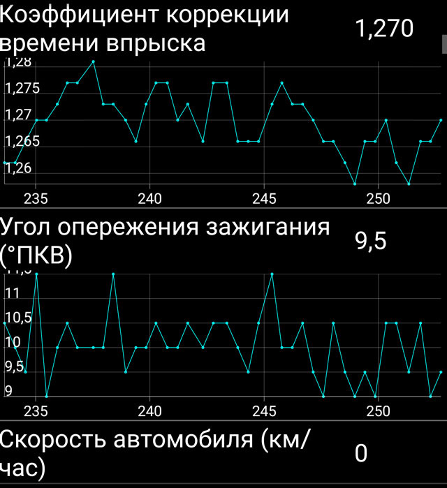 Угол опережения зажигания. Угол опережения зажигания к4м. Угол опережения зажигания ПКВ. Показатели угла опережения зажигания.