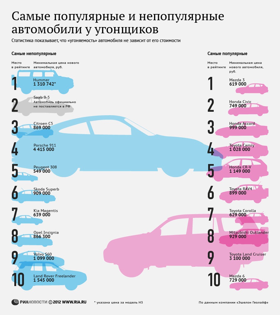 Как защитить авто от угона реально! — MBMOSCOW на DRIVE2