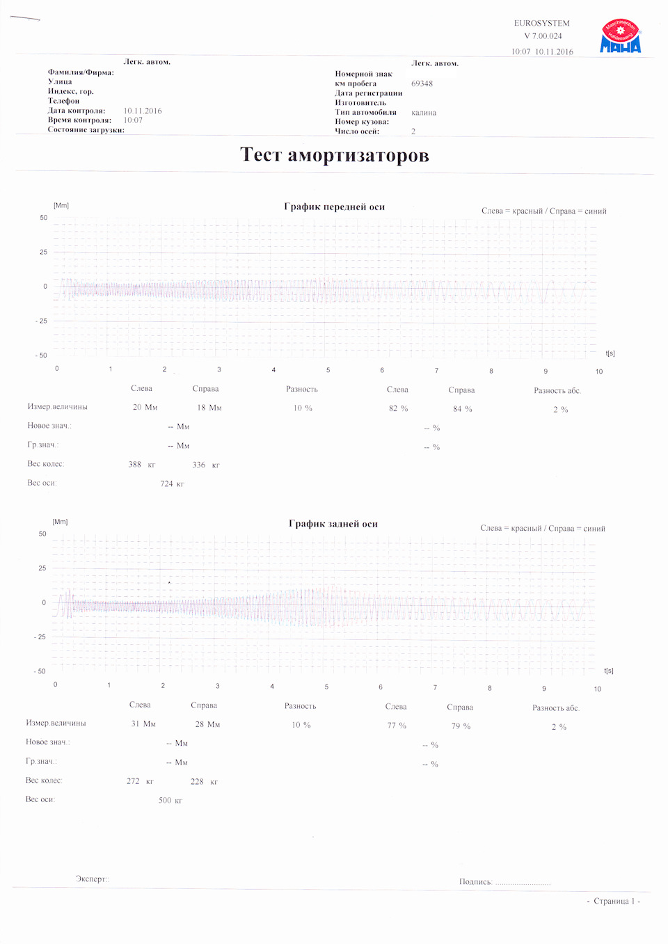 Диагностика подвески — Lada Калина седан, 1,4 л, 2008 года | визит на ...