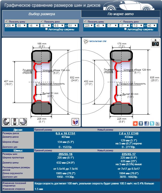 Сравнение штатного размера резины (R16) и зимний комплект (R17) — Hyundai i30 (1G)