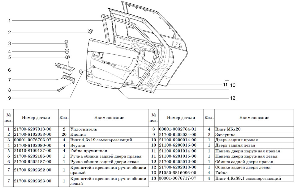 Лада гранта схема двери