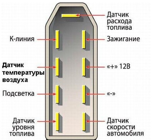 Тарировка дтв ваз