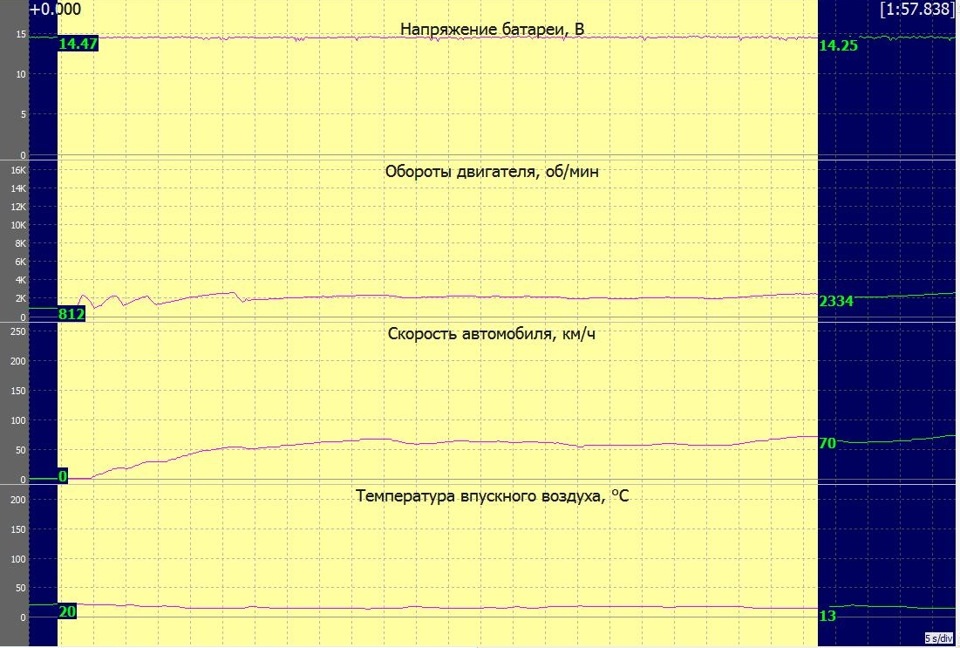 Бортовое напряжение автомобиля норма