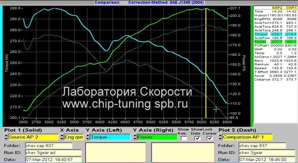 Результаты чип-тюнинга автомобиля Chevrolet Captiva с бензиновым ...