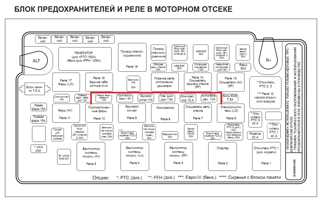 Реле ssangyong kyron