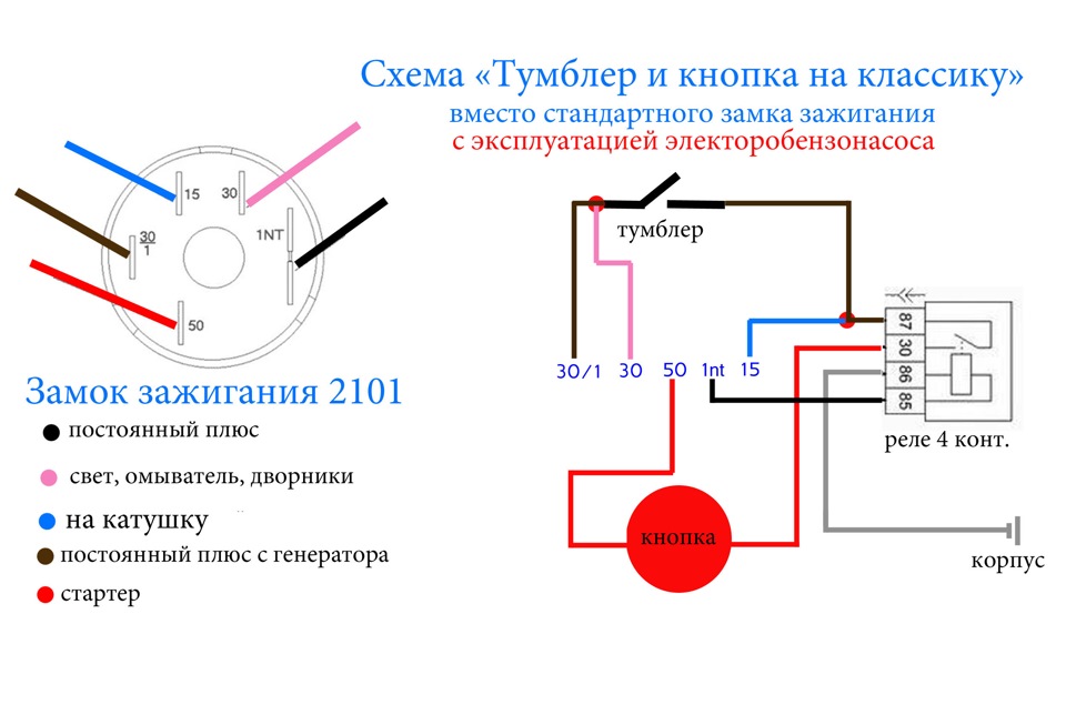 кнопка старт в автомобиль