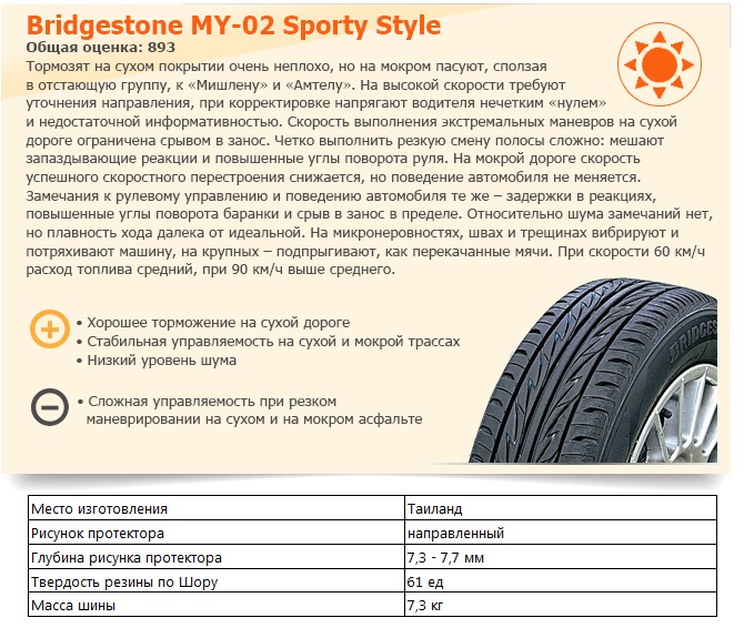 Глубина рисунка протектора. Вес шин Бриджстоун. Bridgestone Alenza 001 высота протектора шины. Глубина протектора Бриджстоун r168. Вес шины Bridgestone таблица.