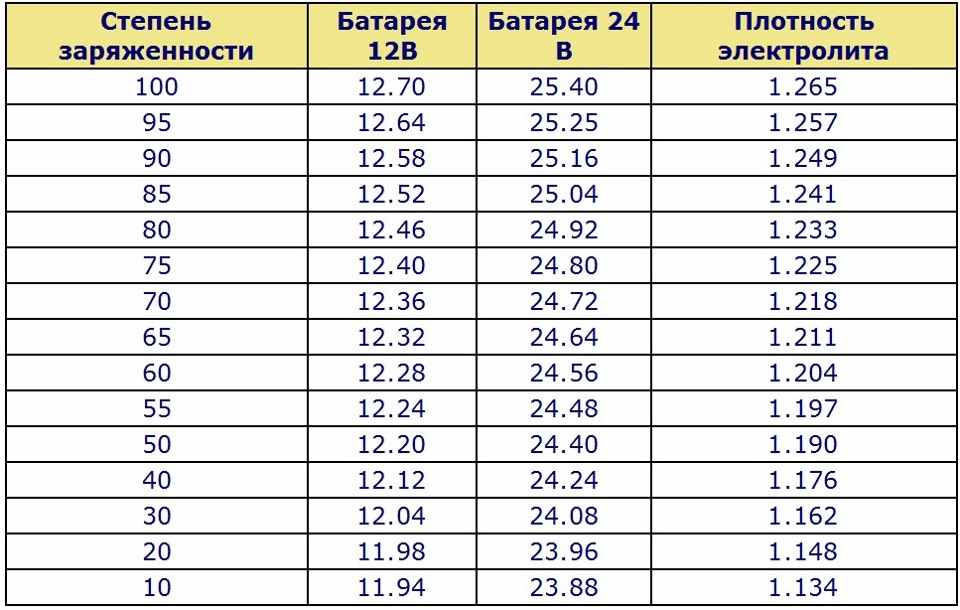 Фото в бортжурнале Toyota Venza (1G)