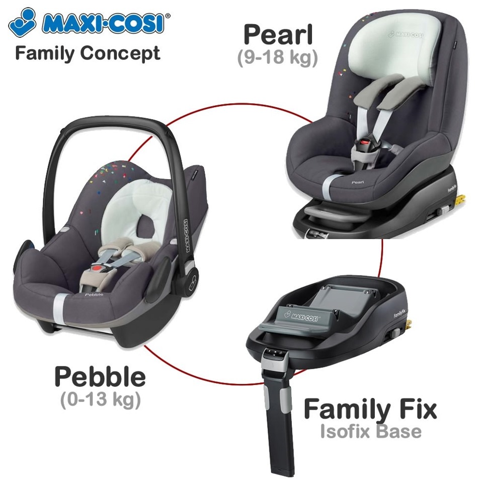 maxi cosi familyfix isofix base