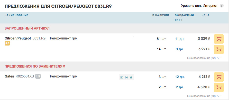 5081 Шаровая опора SIDEM | Запчасти на DRIVE2