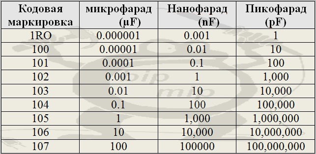 Конденсатор 0.01 мкф маркировка Мкф это 59 фото - ZooClever.ru
