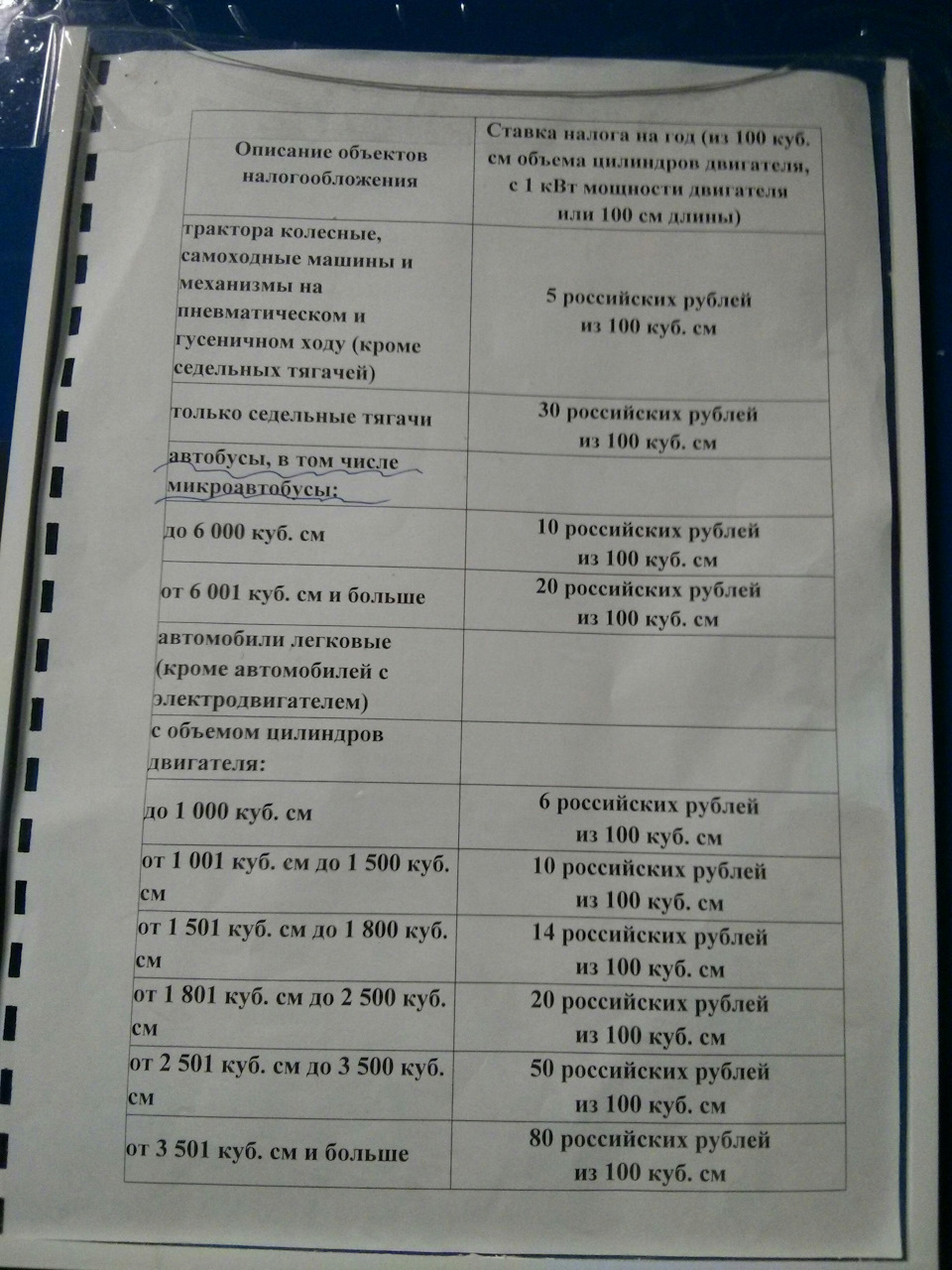 244. Налоги. Транспортный налог. — Ford Transit (7G), 2,2 л, 2007 года |  налоги и пошлины | DRIVE2