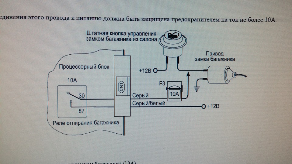 Кнопка открывания багажника солярис схема
