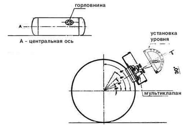 Газовый баллон для авто вместо запаски. Смотреть фото Газовый баллон для авто вместо запаски. Смотреть картинку Газовый баллон для авто вместо запаски. Картинка про Газовый баллон для авто вместо запаски. Фото Газовый баллон для авто вместо запаски