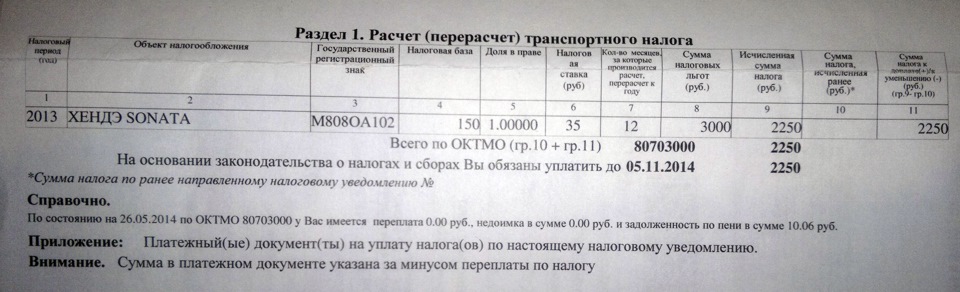 Штраф пени за неуплату налога. Налоговая база транспортного налога. Налог автомобиля Солярис за год. Какие пени за неуплату налога за машину. Транспортный налог Hyundai.