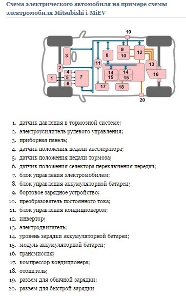 Схема подключения аккумуляторов на детском электромобиле