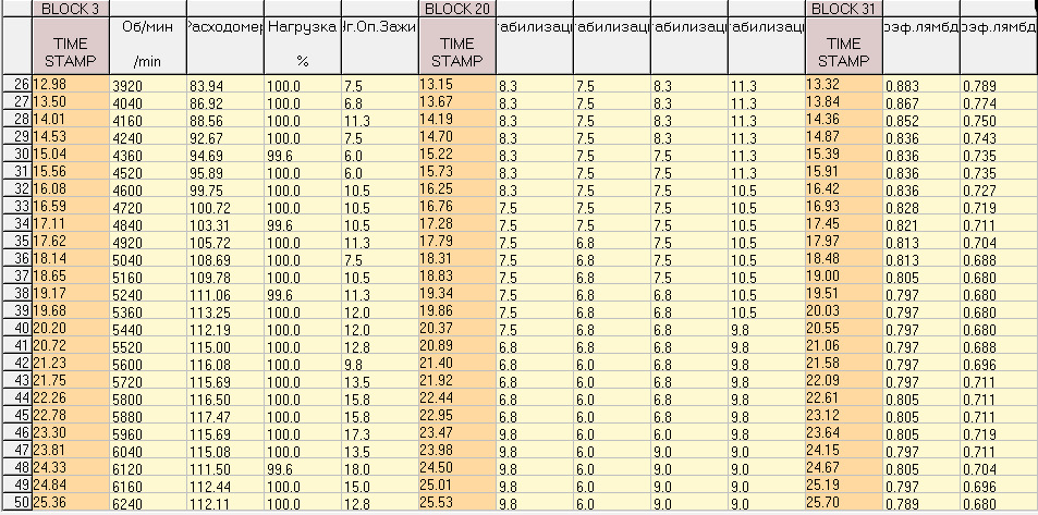 детон до раскоксовки — Audi A4 (B6). Запчасти на фото: 321608, 331659, 1412072126, 462330