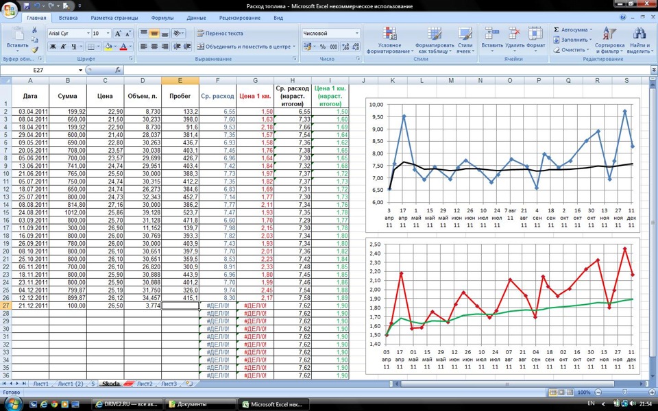 Расход топлива Фабии — Skoda Fabia Mk2, 1,4 л, 2011 года | заправка ...