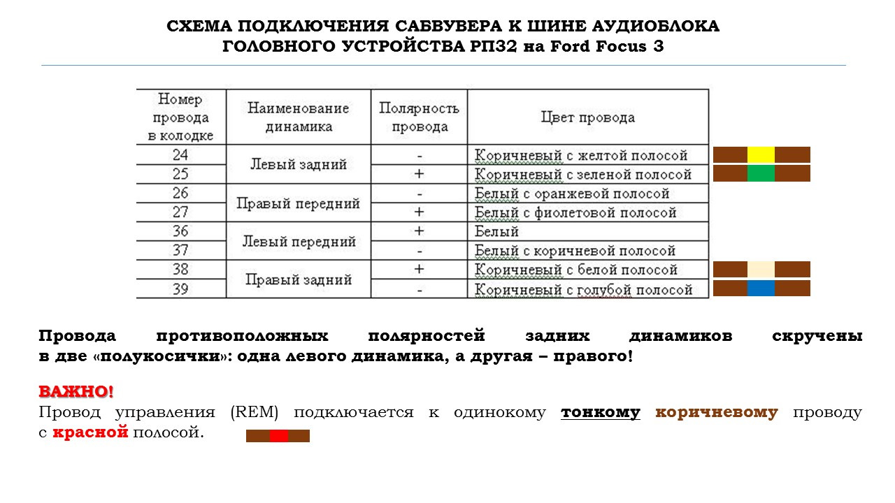 На какой динамик какой цвет провода