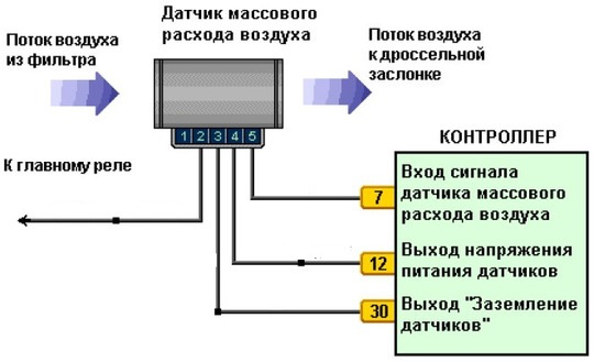 Фото в бортжурнале Lada 112 Coupe