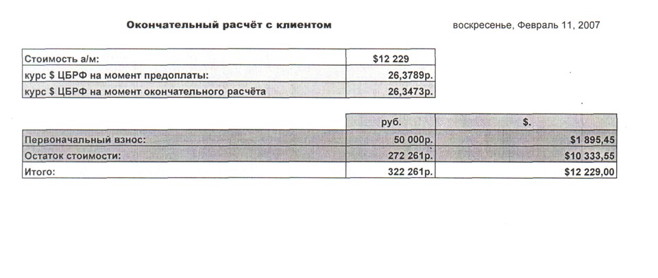 Окончательный расчет. Счет на окончательный расчет. Окончательный расчет по договору. Окончательный расчет в договоре. Счет окончательный расчет по договору.