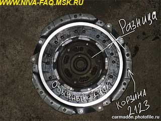 Диск сцепления на ниву от иномарки. 4c5f572s 960. Диск сцепления на ниву от иномарки фото. Диск сцепления на ниву от иномарки-4c5f572s 960. картинка Диск сцепления на ниву от иномарки. картинка 4c5f572s 960. У машины относительно не большой пробег. В последнее время стал замечать, что при трогании с места появились небольшие рывки. Не всегда. А также при обычной эксплуатации (не в пробках, не в грязи) появляется запах подгоревшего сцепления. В плотном потоке, в пробках работа сцепления становится заметно хуже, рывки усиливаются. Но при этом сцепление не буксует.