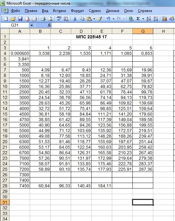 Фото в бортжурнале Mazda 3 MPS (1G). Запчасти на фото: 109821