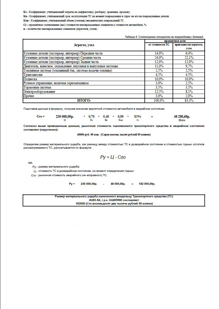 Калькуляция выплат осаго. — Audi A6 (C5), 2,4 л, 1998 года | визит на  сервис | DRIVE2