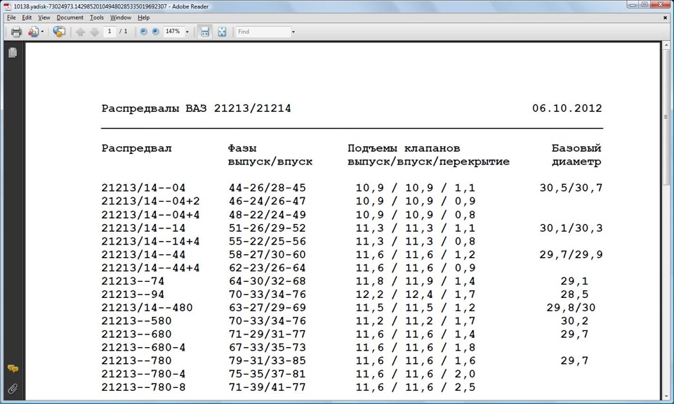 44 распредвал на ниву