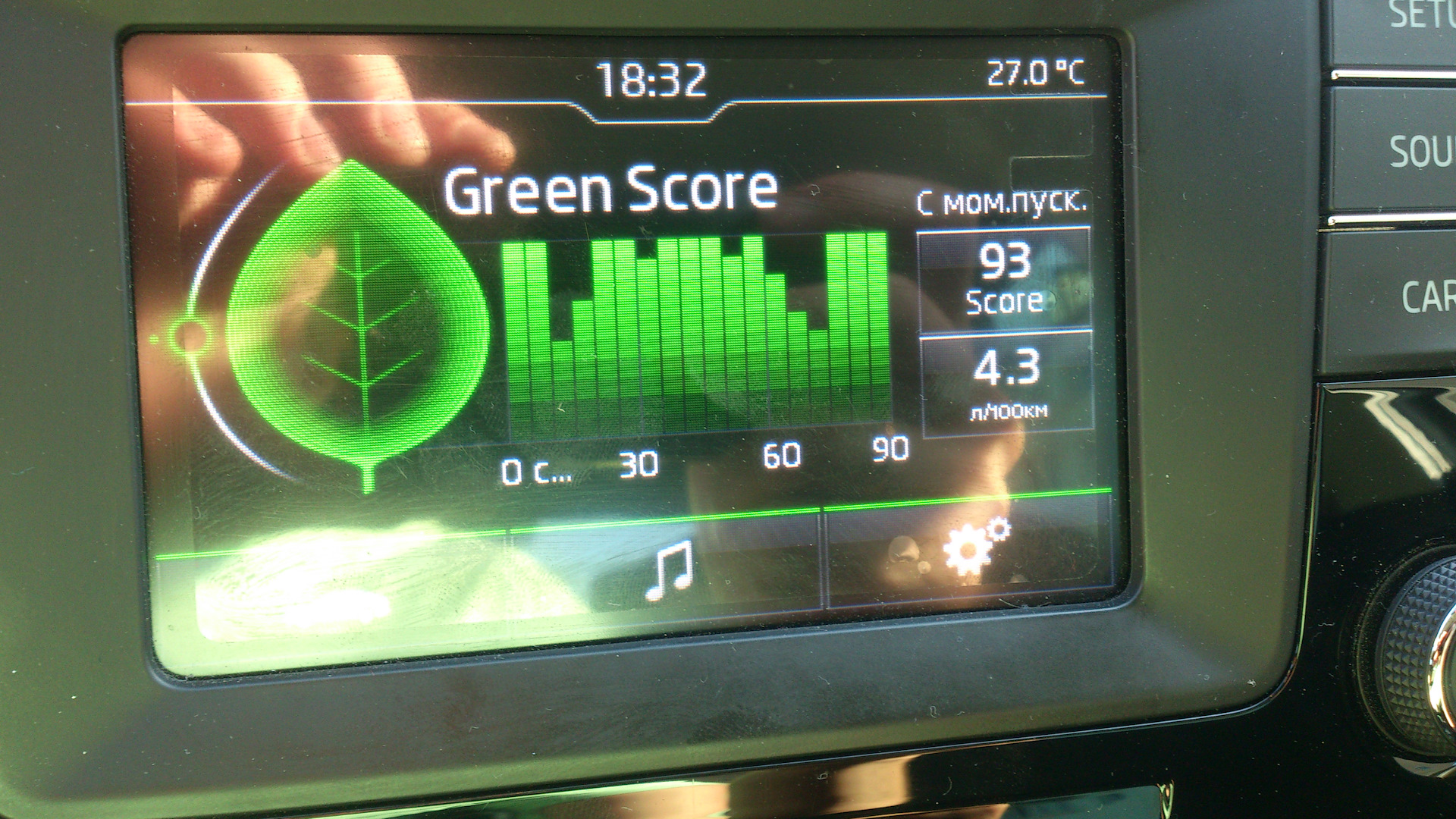 green score skoda С‡С‚Рѕ СЌС‚Рѕ