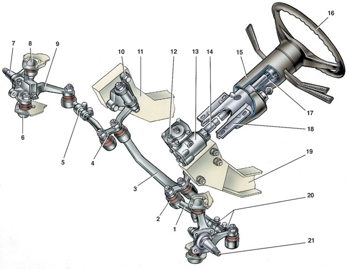 Количество и тип шарниров в рулевом приводе ваз 2107